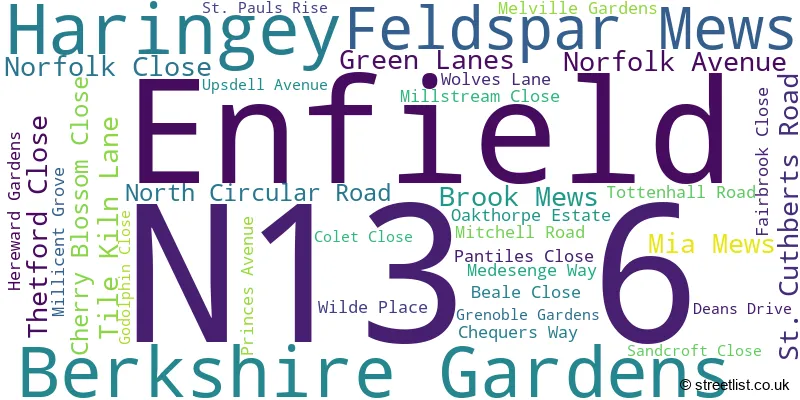 A word cloud for the N13 6 postcode